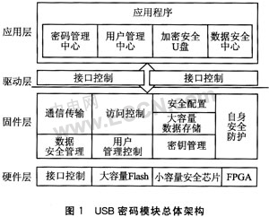 LED光源 第257頁(yè)