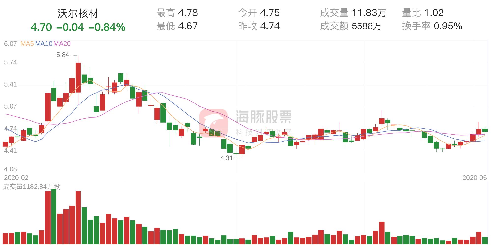沃爾核材股票最新動態(tài)，走在時代前沿的核材先鋒