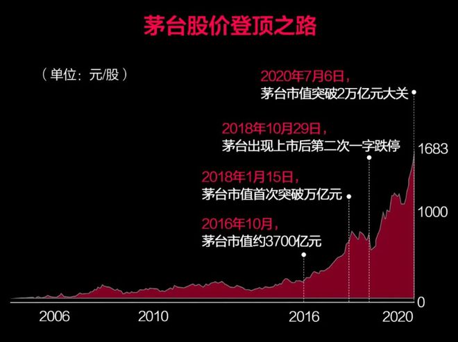 揭秘茅臺(tái)的財(cái)富神話，市值最新動(dòng)態(tài)與白酒之王地位的深度解析