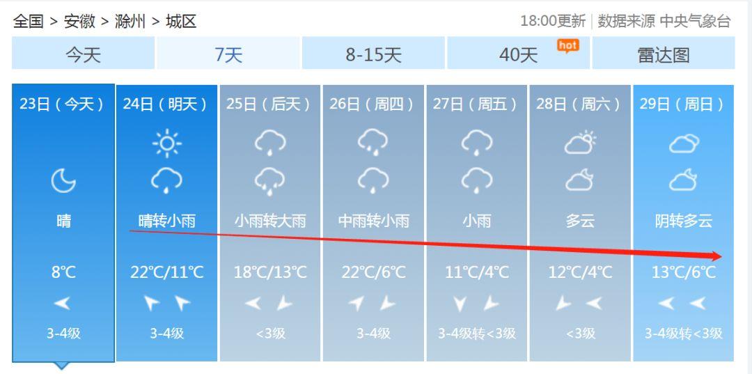 安徽滁州暴雨下的勵志交響曲，風(fēng)雨中的自信與成就感