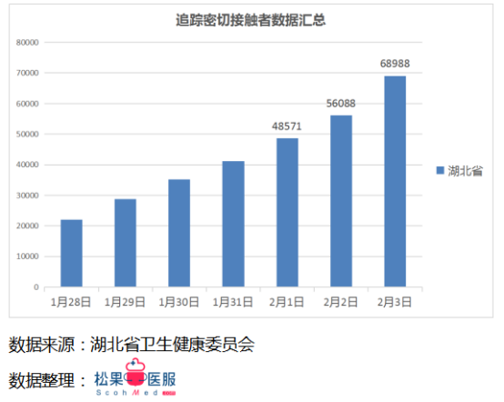 每日更新的疫情數據最新播報，留意最新動態(tài)！