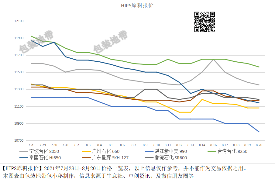 全國塑料價格最新動態(tài)，背景分析與影響探討