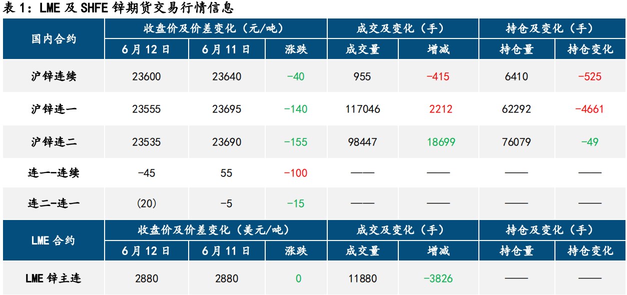 滬鋅最新報(bào)價(jià)揭秘及市場(chǎng)動(dòng)態(tài)分析！