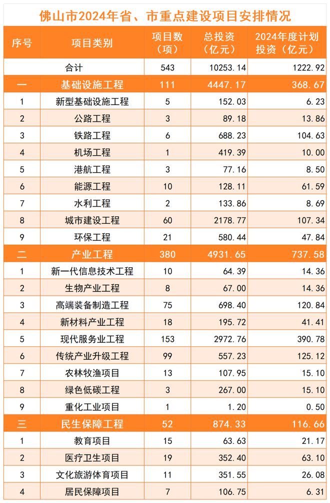 2024最新投資項(xiàng)目一網(wǎng)打盡，把握未來(lái)財(cái)富脈搏從此開始！