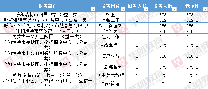 呼市最新科技智能招聘革新體驗(yàn)開啟未來(lái)就業(yè)之門