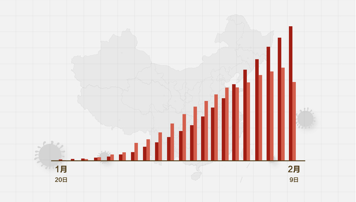 疫情數(shù)據(jù)下降，歡樂日常重啟