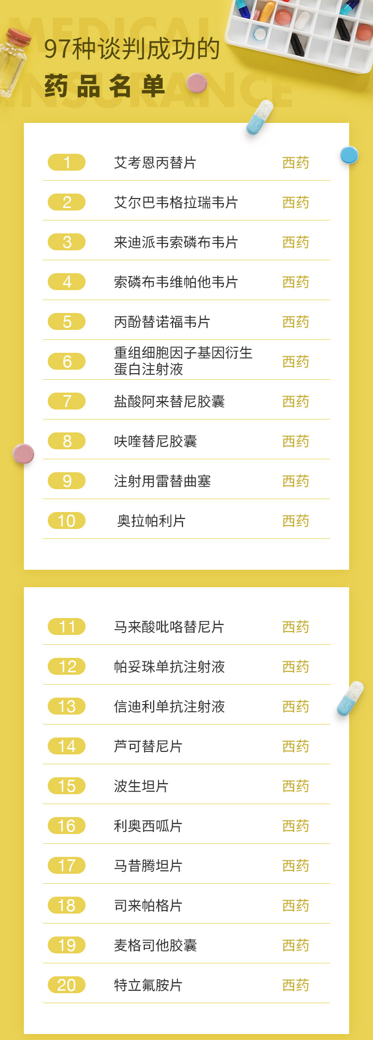 最新批藥品，全面指南——了解、選擇與使用步驟詳解