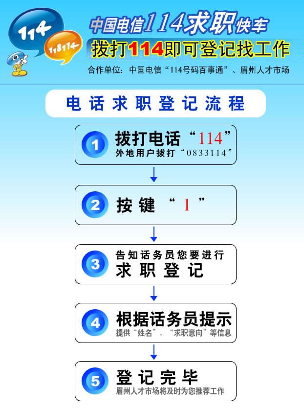 時代的脈搏與行業(yè)的風(fēng)向標(biāo)，最新招聘信息匯總