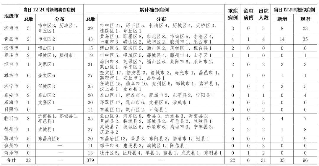 確診肺炎最新統(tǒng)計，步驟指南與統(tǒng)計概覽