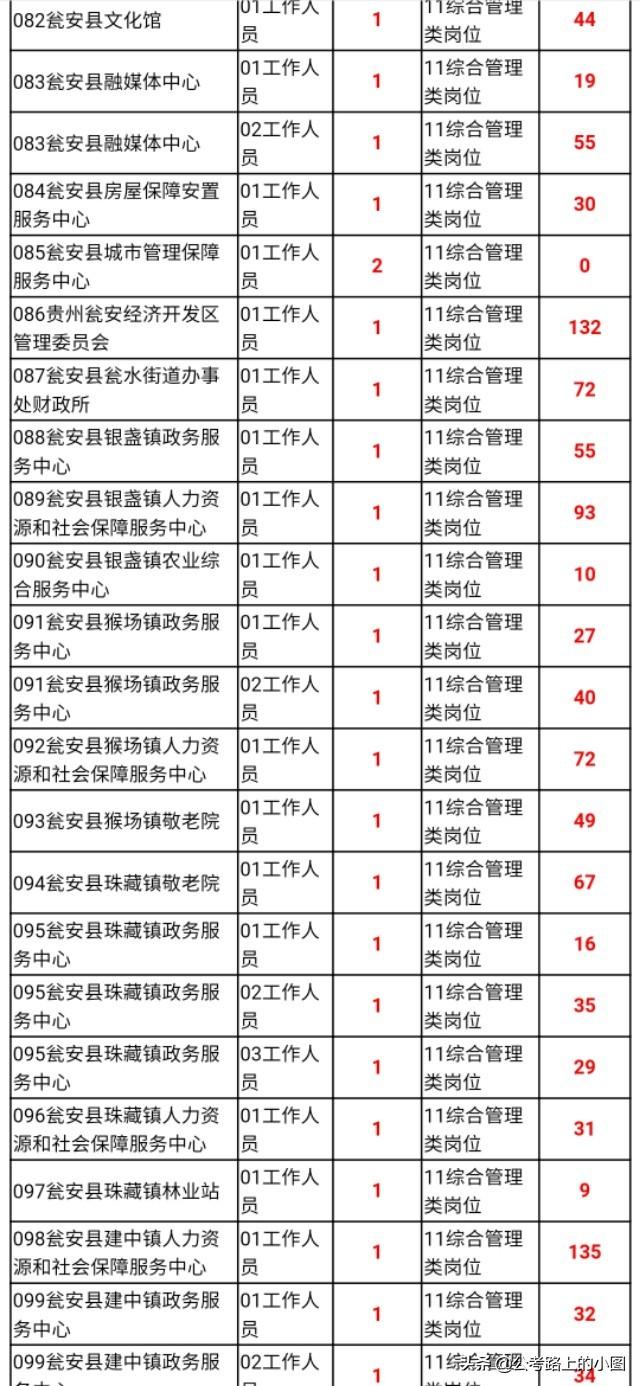 甕安縣最新招聘資訊，變化帶來自信，學習鑄就未來之路