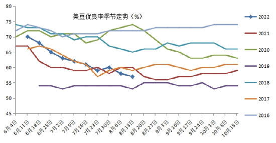 美豆期貨最新行情，科技與生活的無縫對接