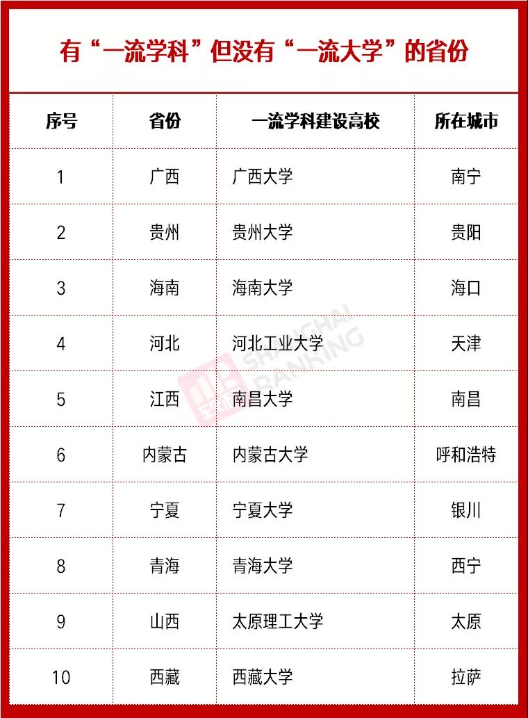 雙一流高校最新動(dòng)態(tài)，時(shí)代的引領(lǐng)者，引領(lǐng)未來(lái)教育潮流