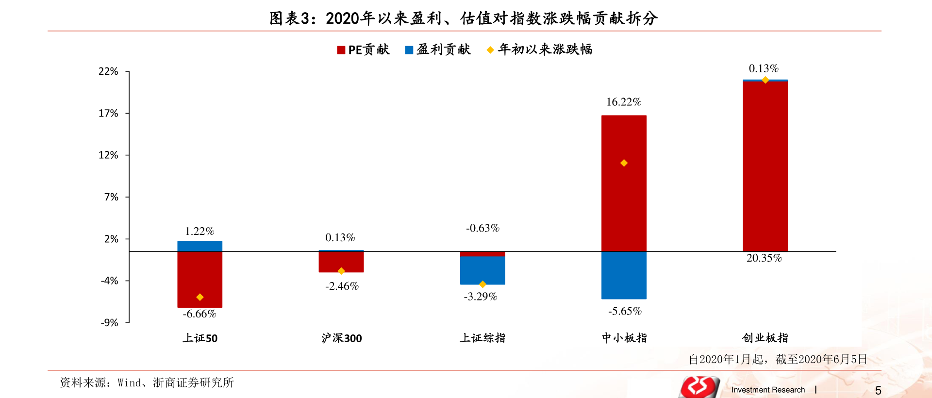 電商時代的佼佼者，網(wǎng)購上市公司的崛起之路