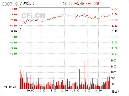 安達(dá)維爾最新動態(tài)更新報(bào)告
