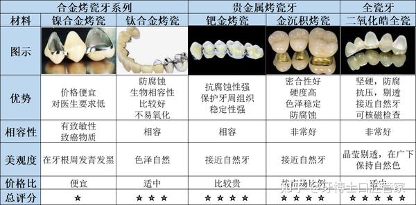 種牙價格揭秘，友情與價格的奇妙旅程