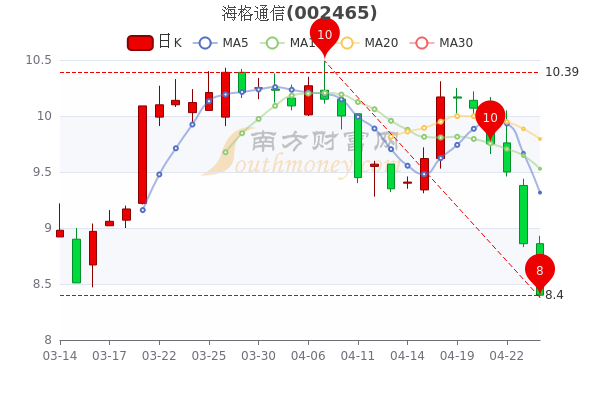 海格股票行情，逐浪市場(chǎng)的行業(yè)翹楚動(dòng)態(tài)解析