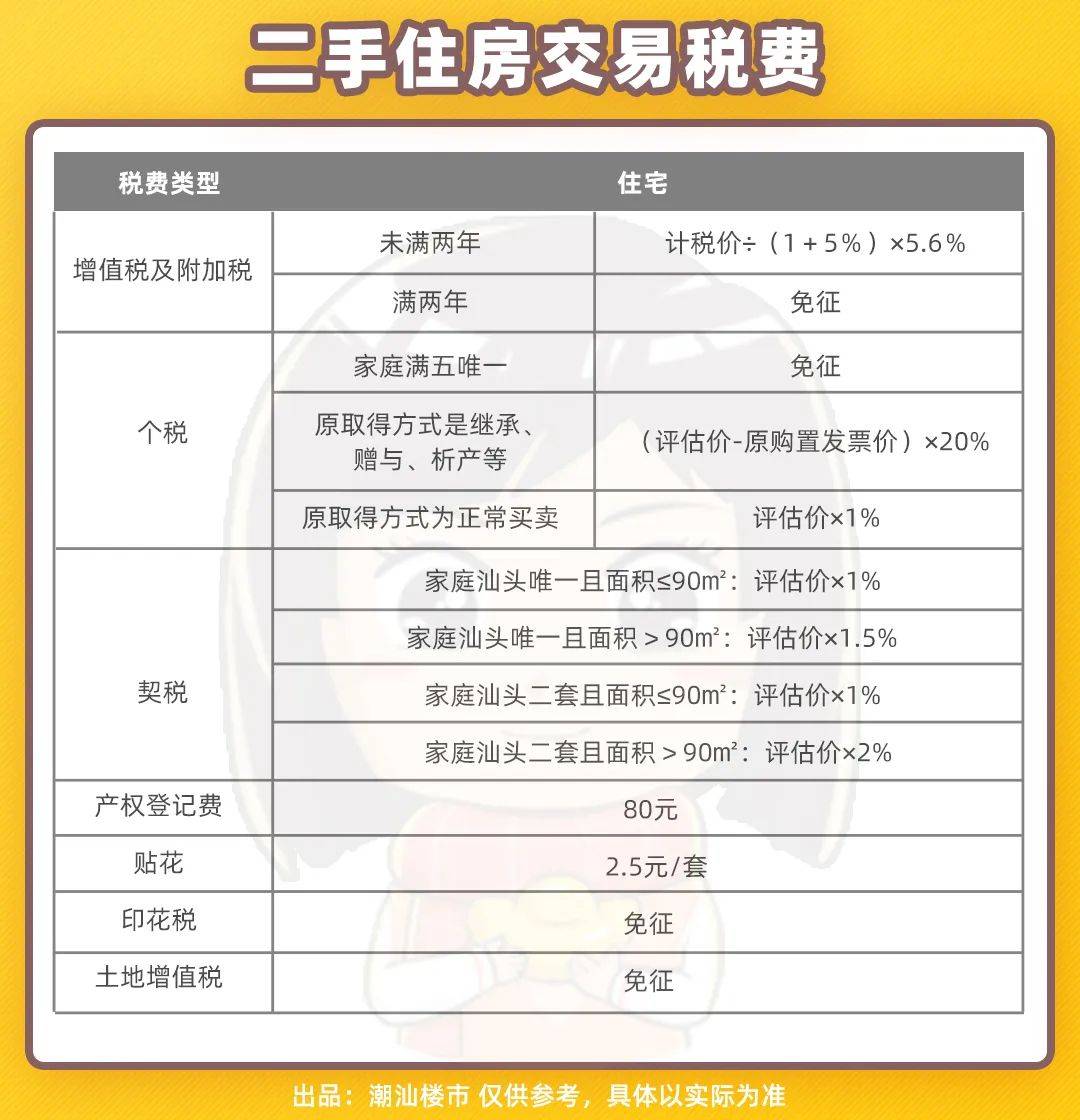 汕頭二手房首付要求更新指南，最新步驟與注意事項(xiàng)
