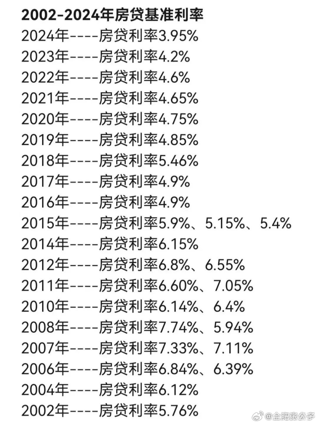 當(dāng)前房貸利率深度解析與觀點(diǎn)闡述，利率究竟是多少？