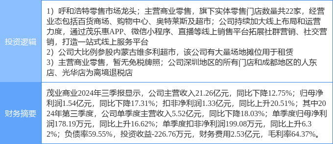 茂業(yè)商業(yè)股票，學(xué)習(xí)、變革與自信的舞蹈之路