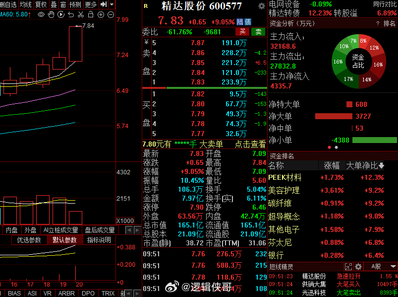 精達(dá)股份重組最新動(dòng)態(tài)，背后的溫馨故事揭曉