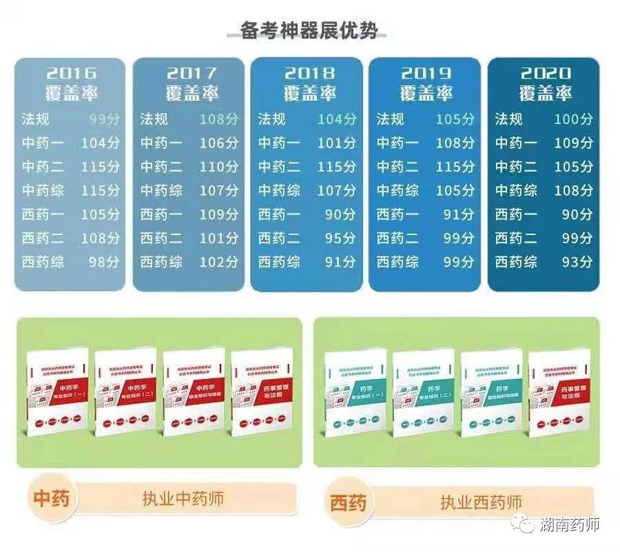 執(zhí)業(yè)藥師出租價(jià)格行情，黃金價(jià)值的閃耀之路