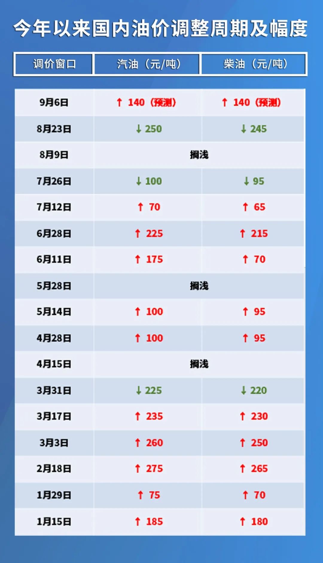 原油價格最新消息實時更新，多方觀點與市場洞察匯總報告