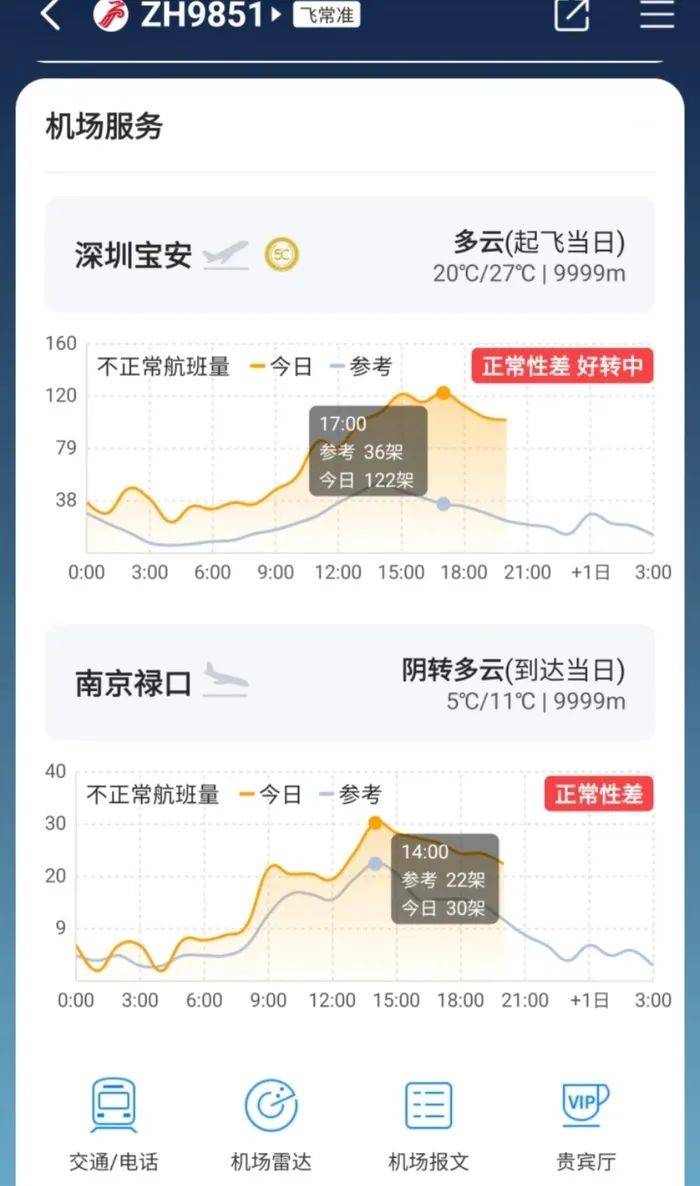 深圳航班延誤最新資訊，航班延誤情況及影響分析