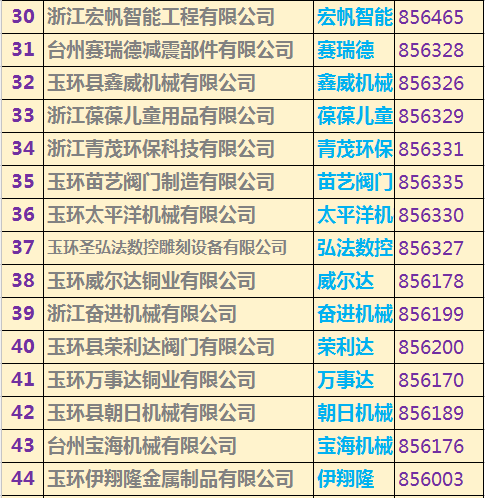 玉環(huán)上市公司名單重磅揭曉，玉環(huán)企業(yè)大揭秘！