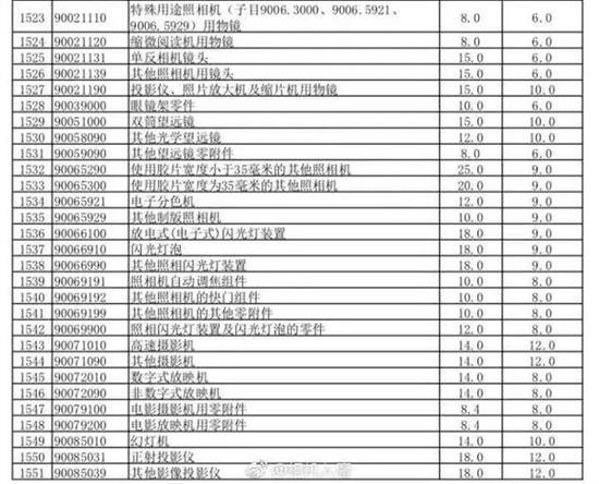 關(guān)稅完稅價格的深度解析與觀點闡述