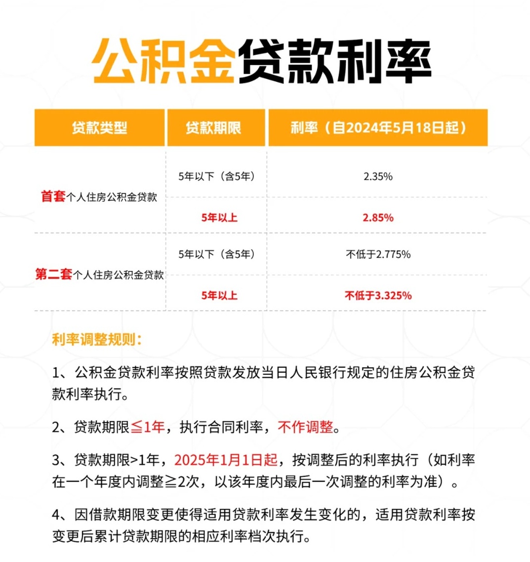 最新公積金貸款利率調(diào)整，變化中的機遇，激發(fā)自信與成就感的金融源泉
