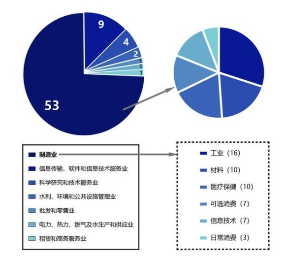 中小企業(yè)上市，科技巨輪啟航，引領(lǐng)未來新篇章