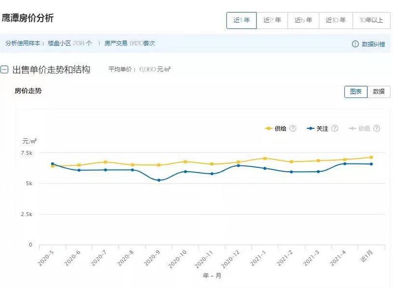 江西玉山最新房?jī)r(jià)公布，趨勢(shì)、分析與展望展望報(bào)告出爐！