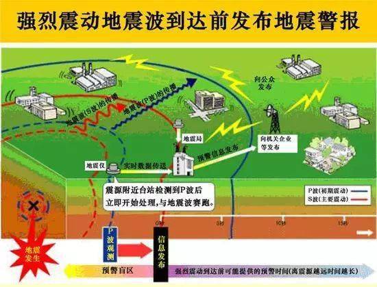 最新地震預(yù)報(bào)資訊更新，重要警示，請(qǐng)務(wù)必關(guān)注！全球地震動(dòng)態(tài)
