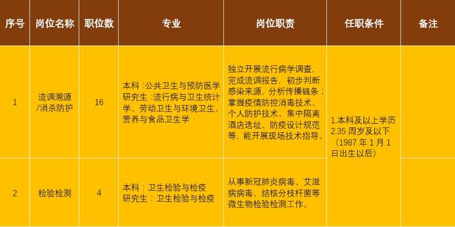 青白江最新職位招聘,青白江最新職位招聘，變化帶來自信與成就感，我們在等你！