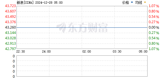 深入探索 Sina 股票背后的故事，小巷獨(dú)特風(fēng)味小店之旅