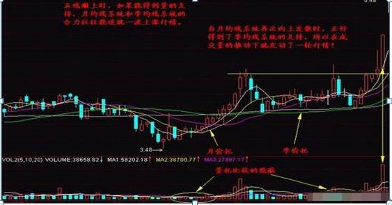 股票均線設(shè)置，如何影響我們的投資生活？