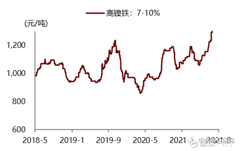 最新高鎳價(jià)格走勢(shì)，背景、影響及領(lǐng)域地位分析
