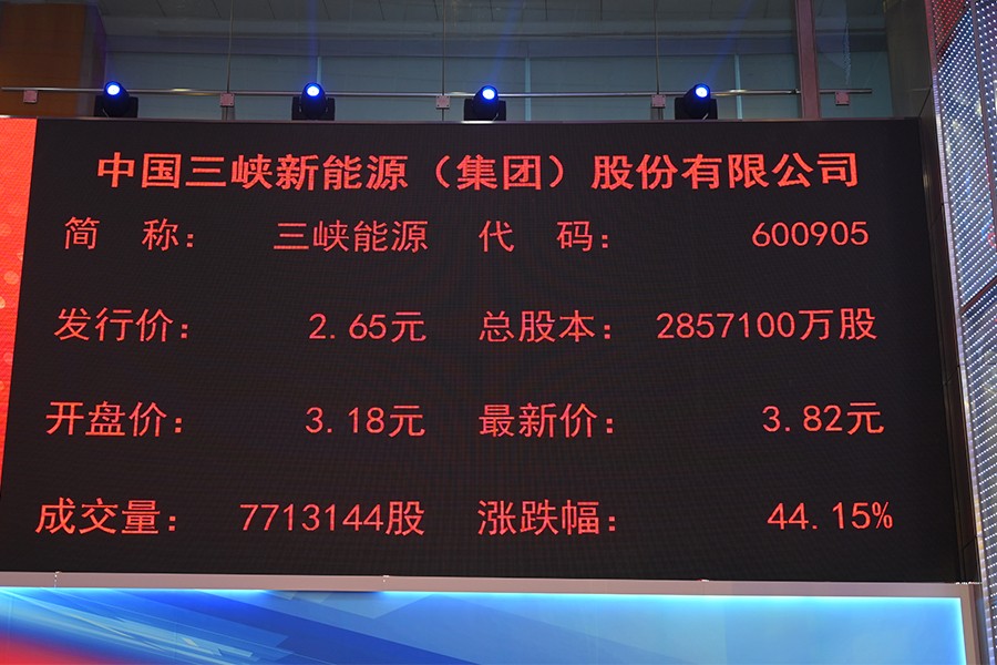 三峽公司上市,三峽公司上市，機(jī)遇與挑戰(zhàn)并存