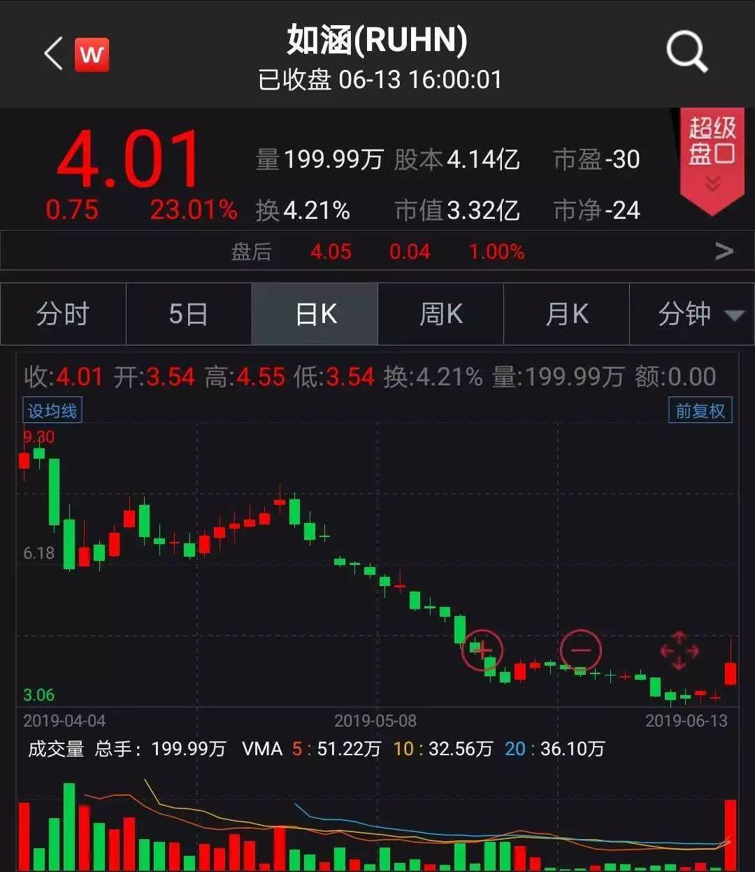 京東借殼上市背后的變化、學(xué)習(xí)與自信的力量