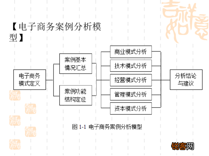 最新電商案例深度解析與觀點(diǎn)闡述，深度分析與解讀