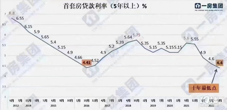貸款利率最新動(dòng)態(tài)調(diào)整，與自然美景的心靈對(duì)話之旅