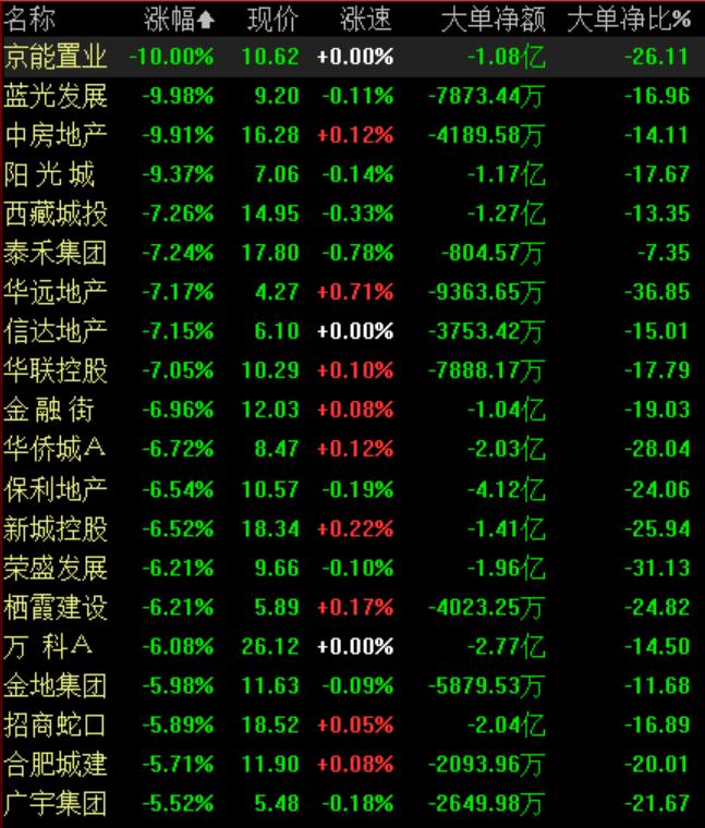 地產(chǎn)板塊股票，投資新熱點(diǎn)崛起！