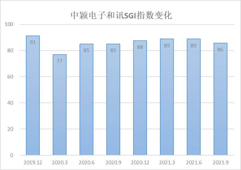 最新復業(yè)指數，經濟重啟的實時風向標