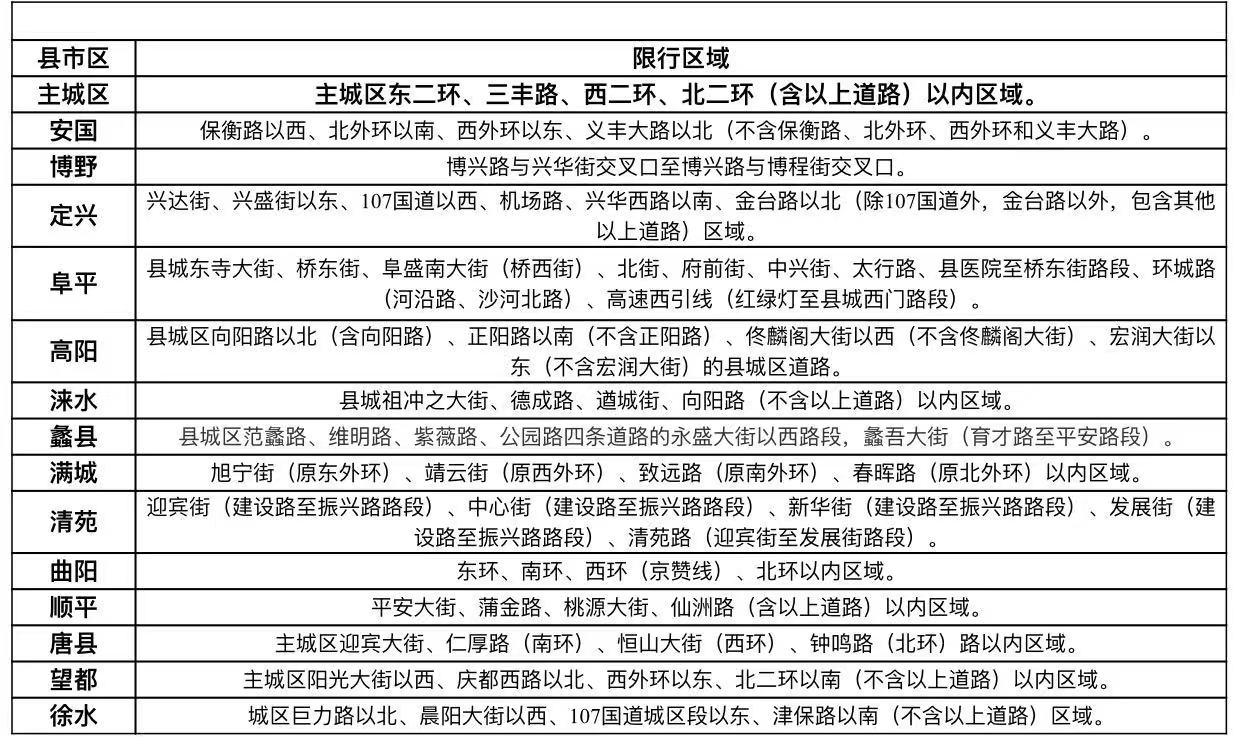 保定限行最新通告及操作指南發(fā)布，限行規(guī)定詳解