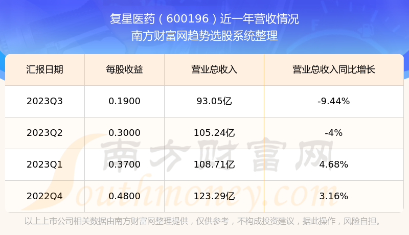 揭秘科技領(lǐng)航者600196股票的高科技革新之旅，未來已至！