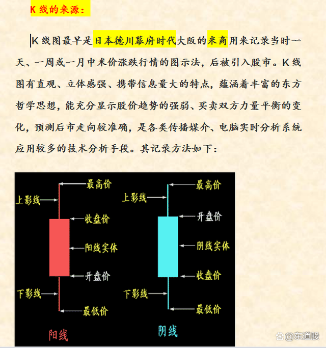 股票入門基礎(chǔ)知識圖解詳解，從入門到精通的股市指南