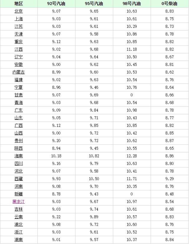 長沙最新油價(jià)趨勢，科技重塑能源體驗(yàn)，引領(lǐng)未來生活革新