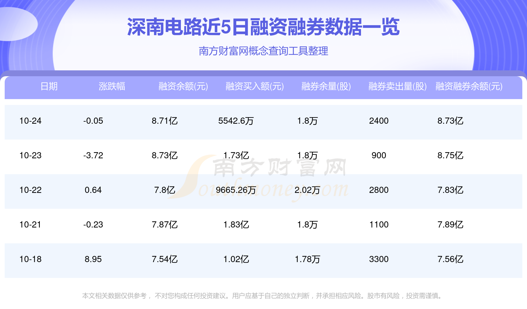 深南電路股票行情，變化中的機(jī)遇，成就感的源泉，自信的投資選擇。