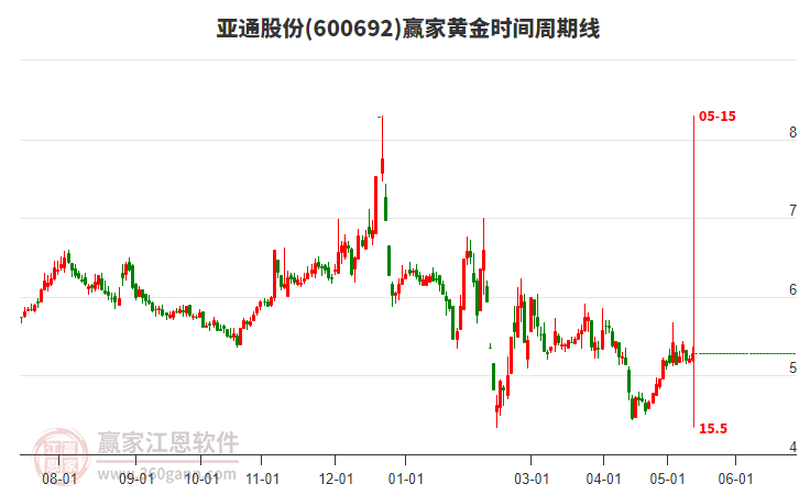 揭秘科技領(lǐng)航者600692股票的高科技產(chǎn)品之旅，未來(lái)已至！