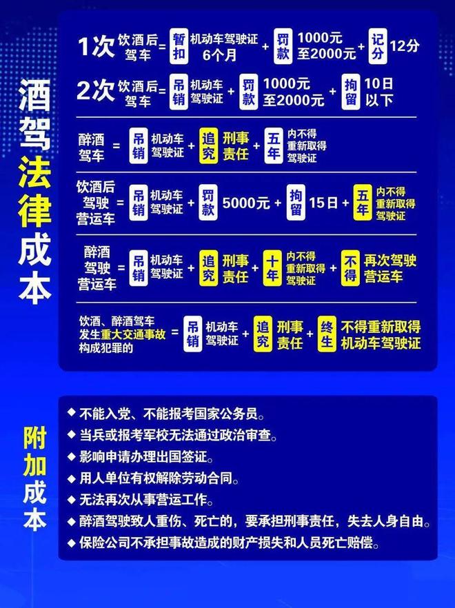小區(qū)酒駕處理新規(guī)定，變化帶來自信，努力成就未來